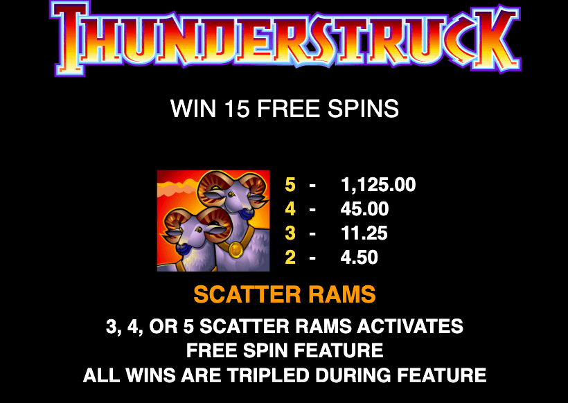 Explore more thrilling slots at CaCasino.