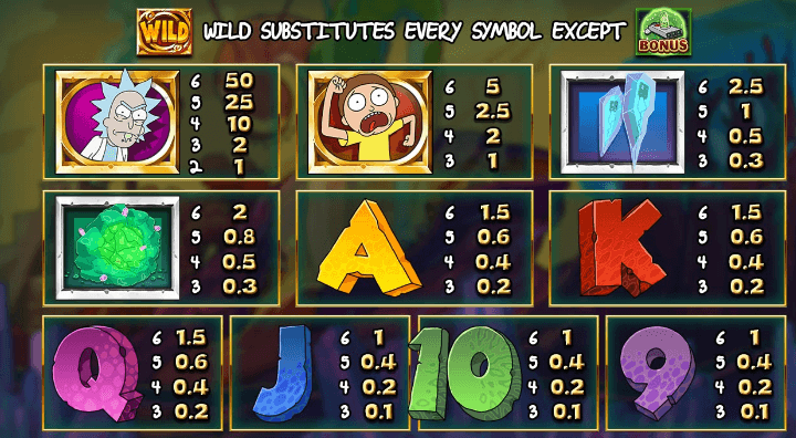 low paying high paying symbols in the Rick and Morty Megaways slot