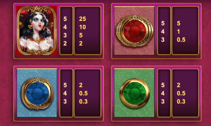 Paytable for High-Paying Symbols - White Rabbit Slot