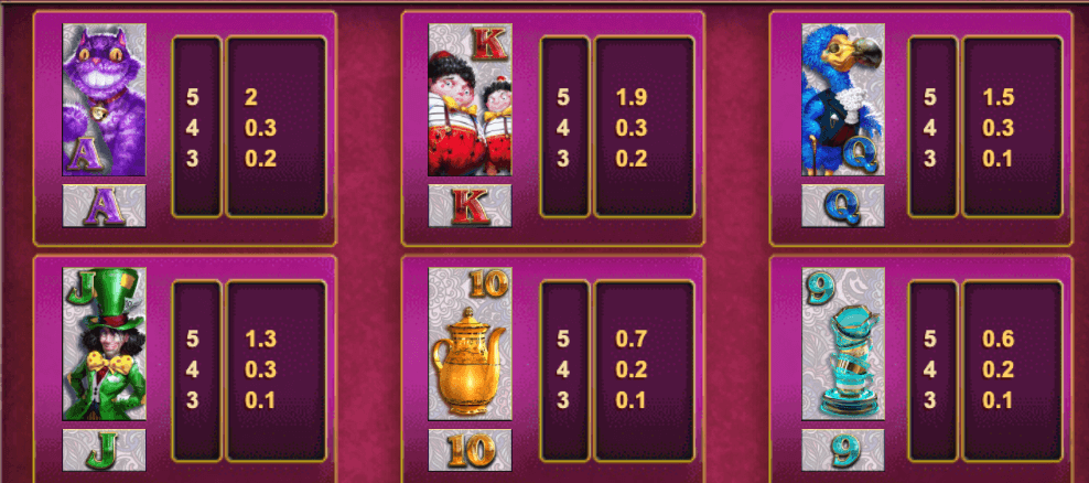 Paytable – Symbols with Medium to Low Payouts - White Rabbit Slot