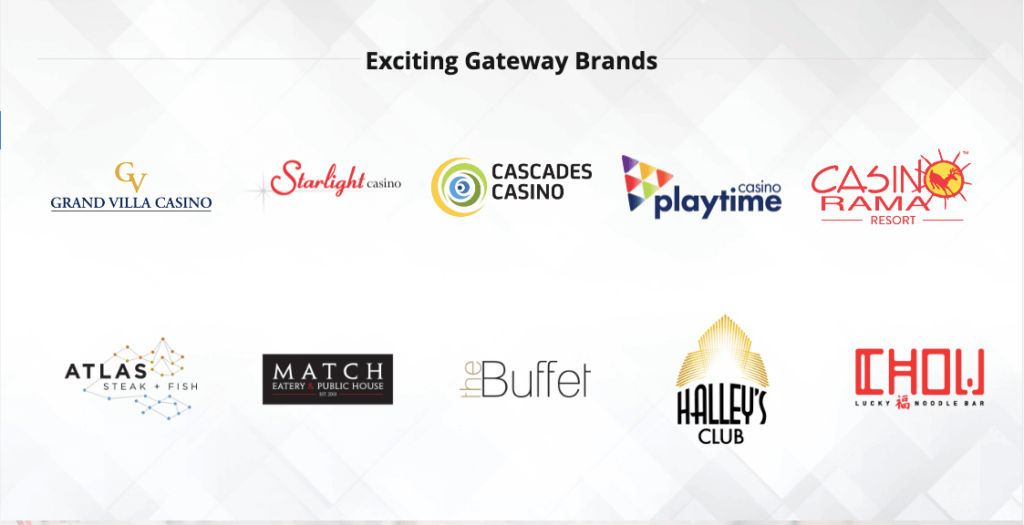 Gateway Casino Brands