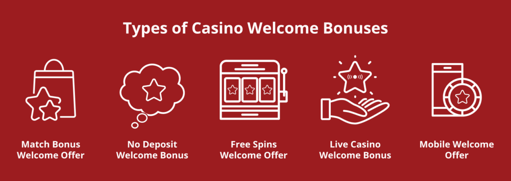 Here, you will discover the most prevalent types of welcome offers provided by online casinos in Canada:
