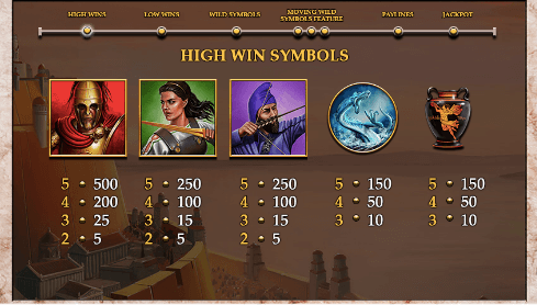 Paytable for Age of the Gods: God of Storms