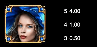 Sisters of Oz WowPot Canada Payout Structure