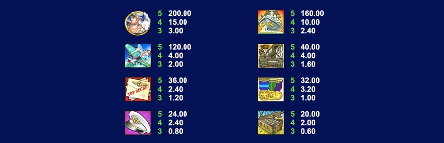 Major Millions - Paytable